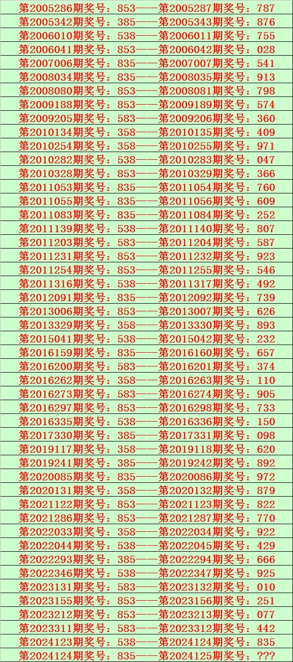 香港一肖一码100准免费资料,最新答案动态解析_vip2121,127.13