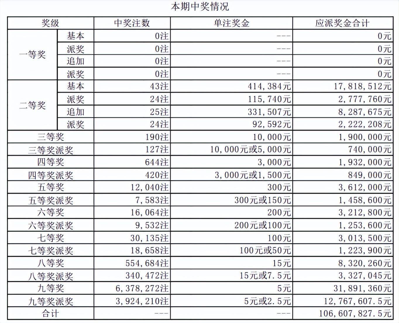 新澳门彩最新开奖记录查询表下载,数据解释落实_整合版121,127.13