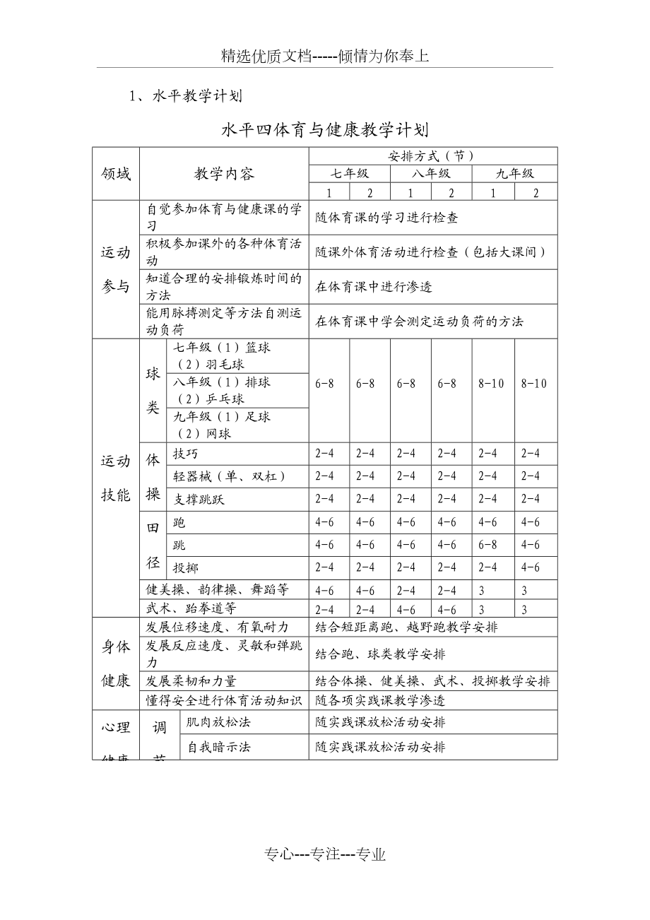 体育课水平阶段划分,准确答案解释落实_3DM4121,127.13