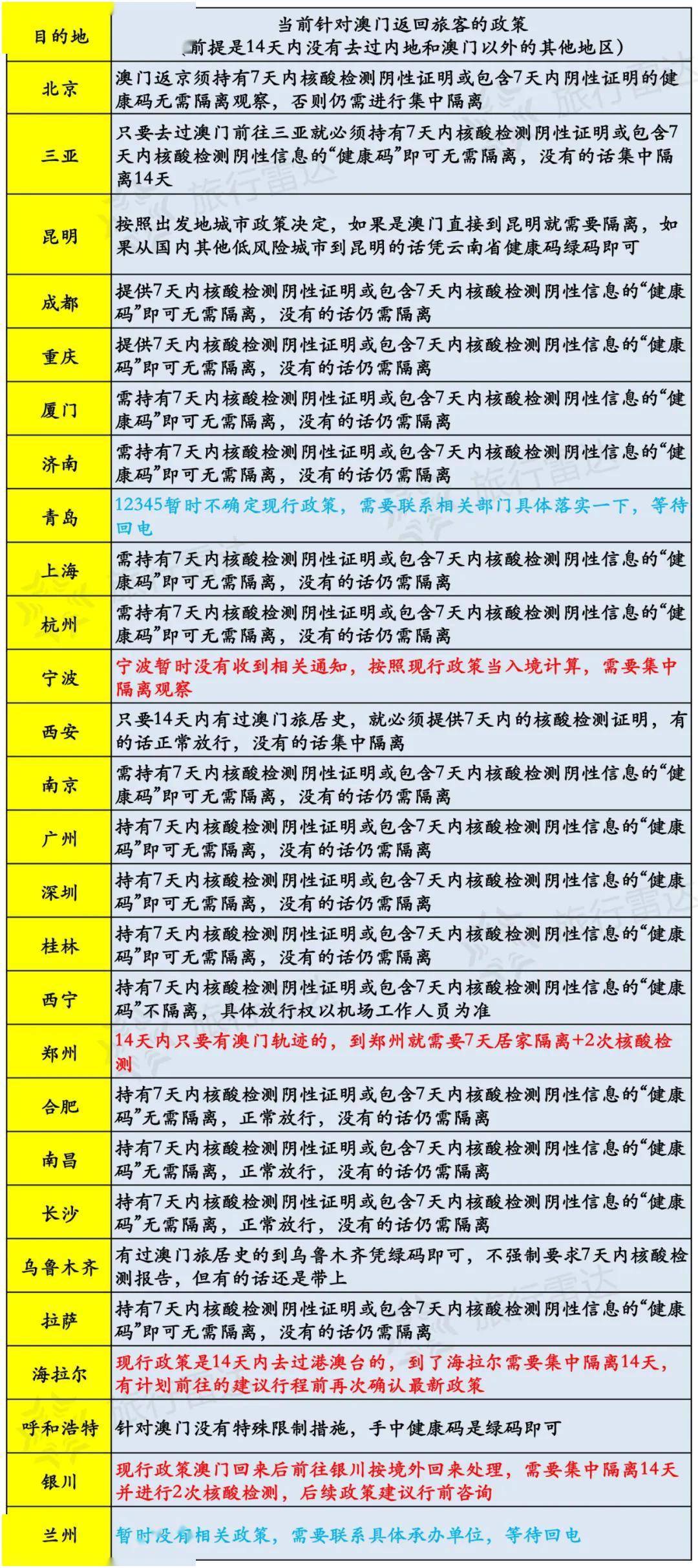 新澳开奖历史查询结果,数据整合方案实施_投资版121,127.13