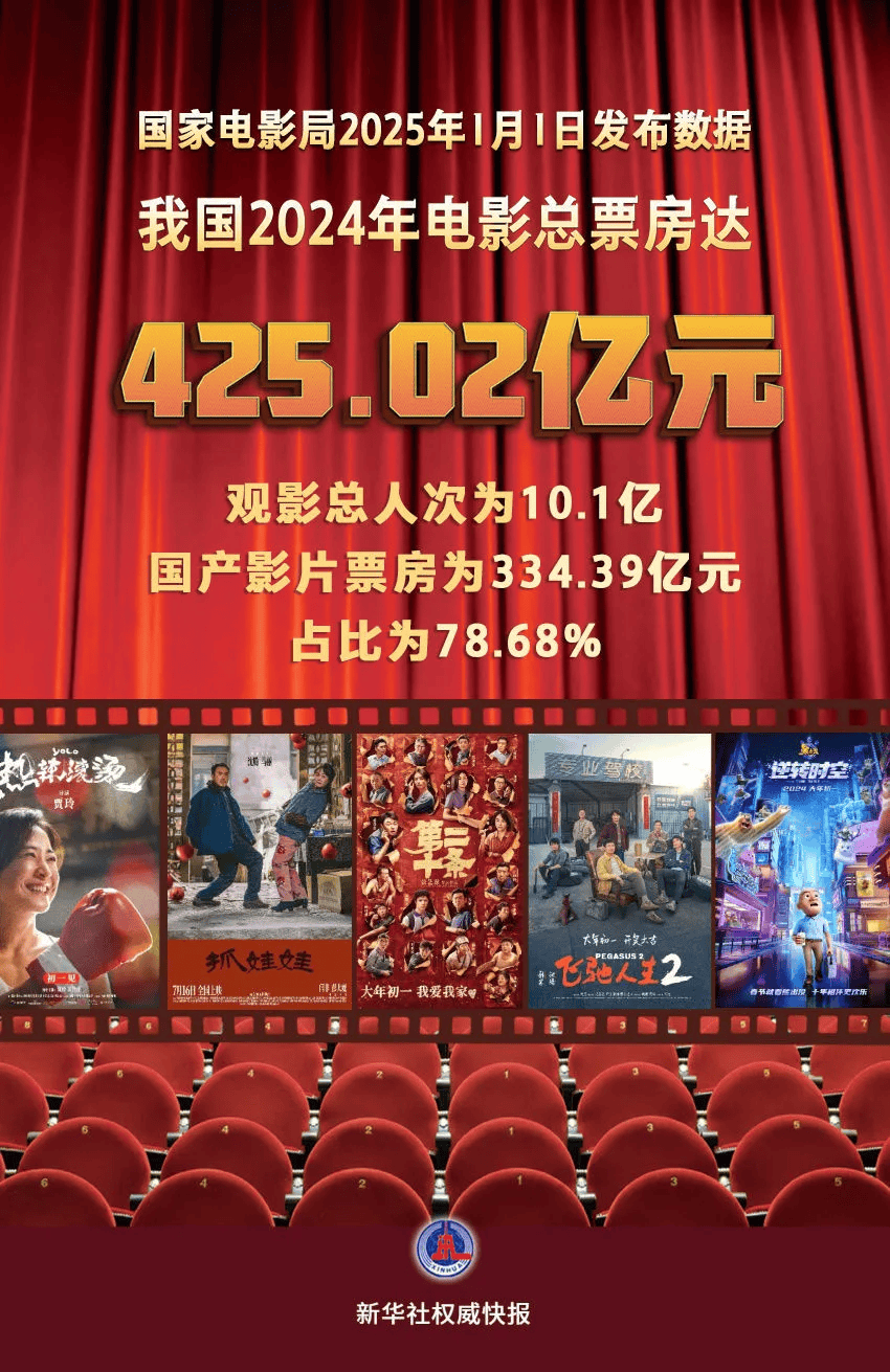 2004年电影票房排行榜,数据解释落实_整合版121,127.13