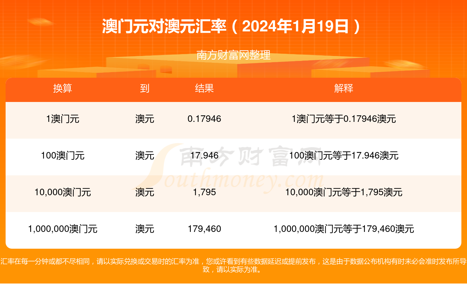2023澳门精准免费公开资料,准确答案解释落实_3DM4121,127.13