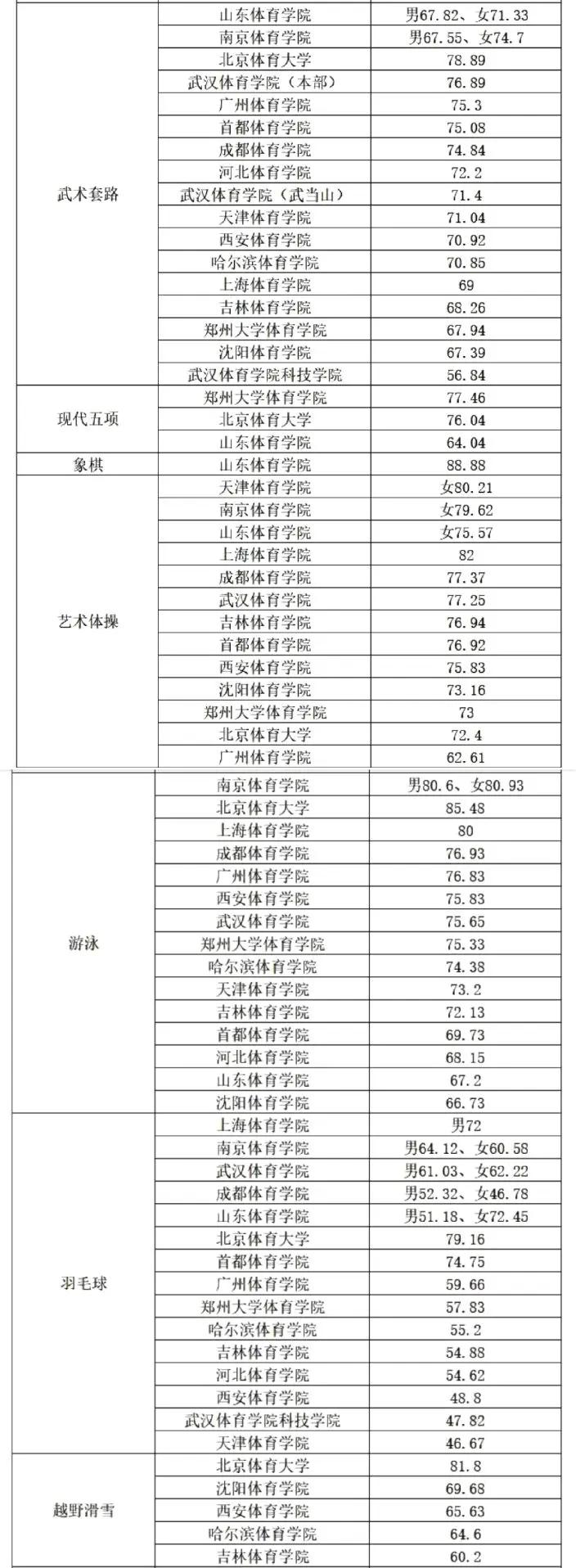 体育单招是怎么录取的,资深解答解释落实_特别款72.21127.13.
