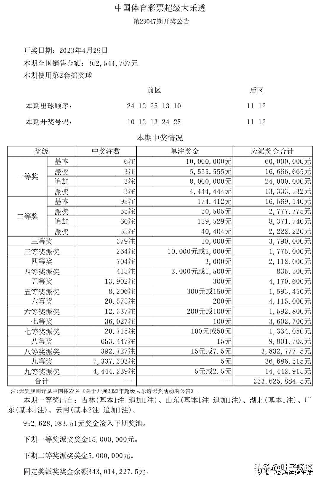 新澳今天最新开奖号码,数据整合方案实施_投资版121,127.13