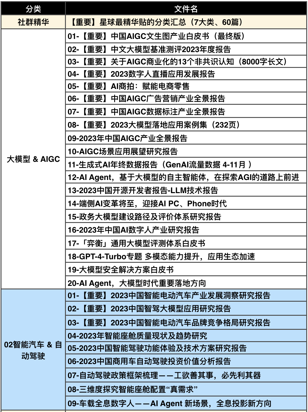 2024新奥正版资料免费提供,资深解答解释落实_特别款72.21127.13.