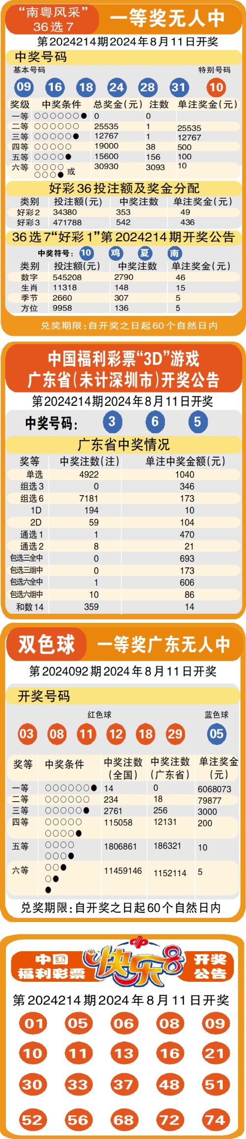 澳门天天彩开奖结果呢,准确答案解释落实_3DM4121,127.13