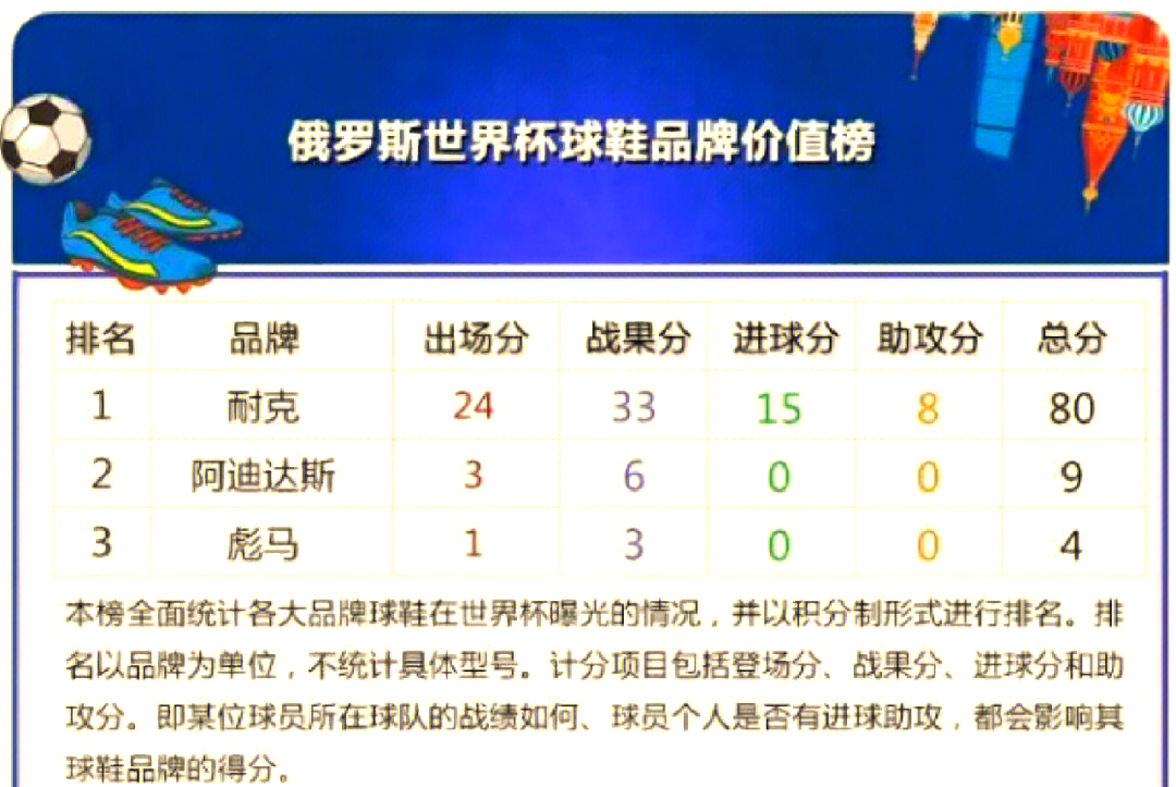 体育赛事价值排行榜,豪华精英版79.26.45-江GO121,127.13