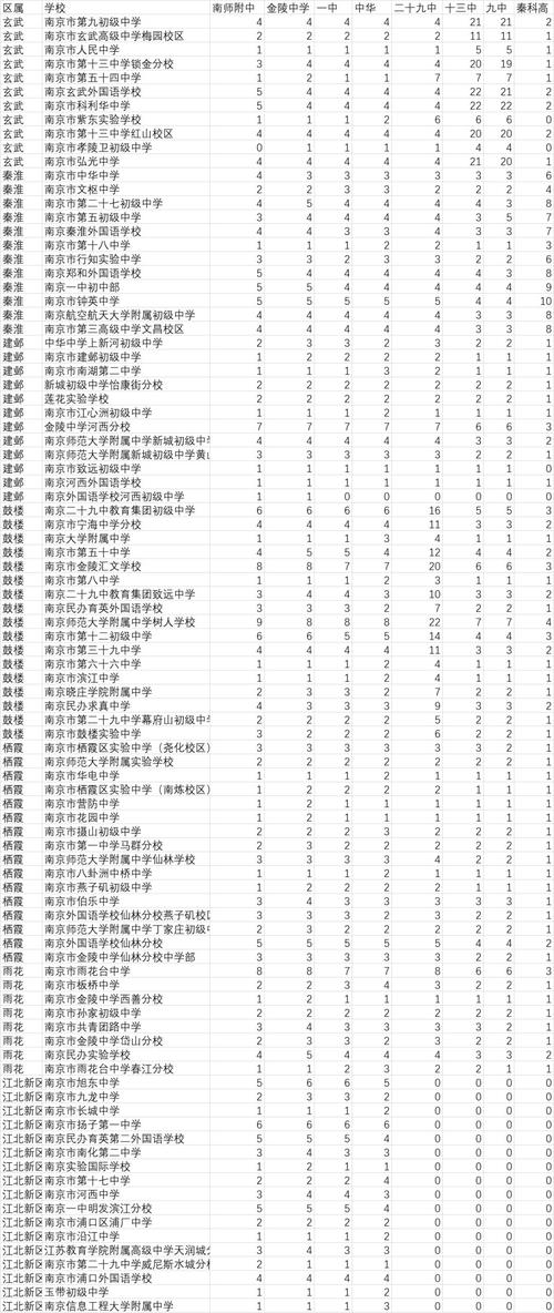 新澳天天彩免费大全和公共楼梯补房产面积与公用楼梯算购房面积吗