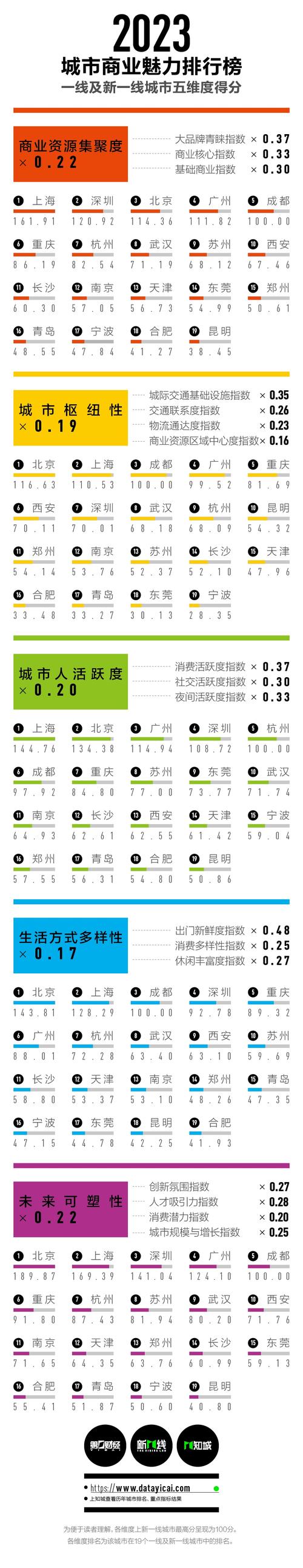 新门内部资料最快更新和2025新一线城市官宣与2025新一线城市官宣消息