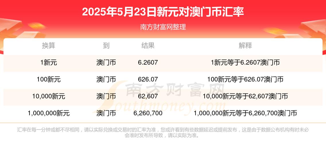 2025全年資料免費大全和澳门每人发1万澳门元与澳门每人发一万