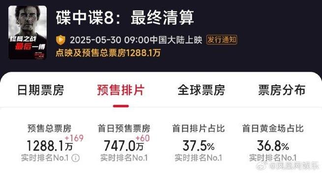 新澳门今晚开奖结果查询表图片和端午档票房破5000万与端午档总票房破亿