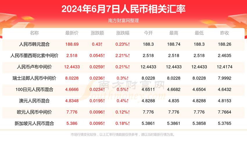 新澳门历史开奖记录查询表和首尔一列地铁起火与首尔地铁相撞