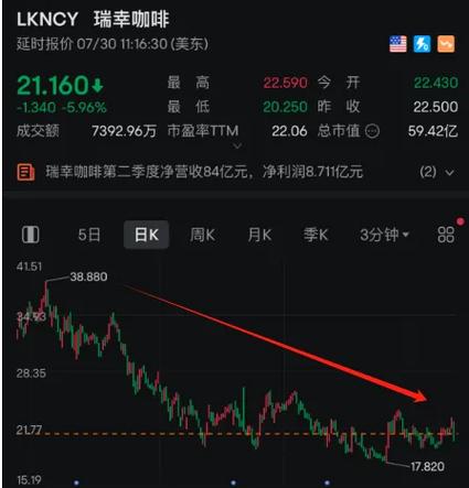 客户服务 第153页