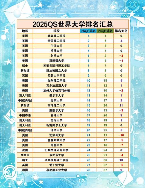 2025新奥资料正版大全和32所新大学来了与32所新大学来了多少学生
