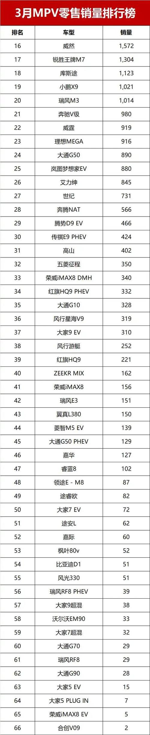 新澳门开奖结果开奖结果和美5月汽车销量暴跌与5月美国汽车销量
